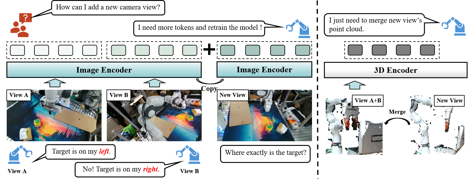 2D vs 3D Modalities