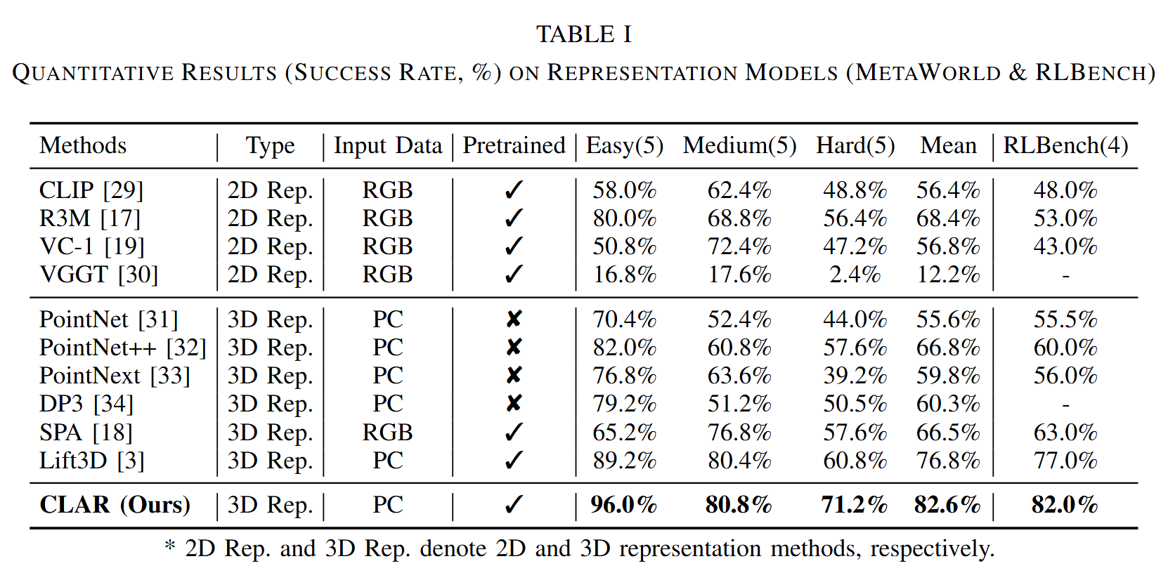 Simulation Results